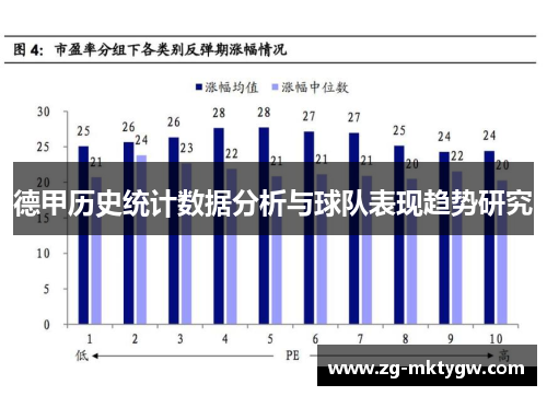 德甲历史统计数据分析与球队表现趋势研究