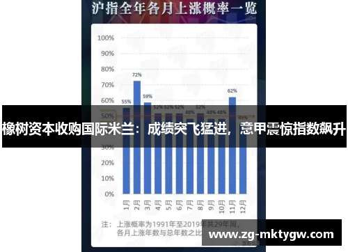 橡树资本收购国际米兰：成绩突飞猛进，意甲震惊指数飙升