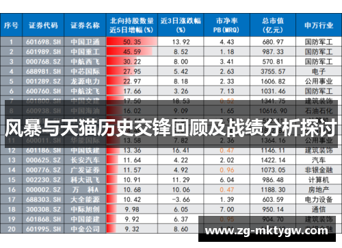 风暴与天猫历史交锋回顾及战绩分析探讨